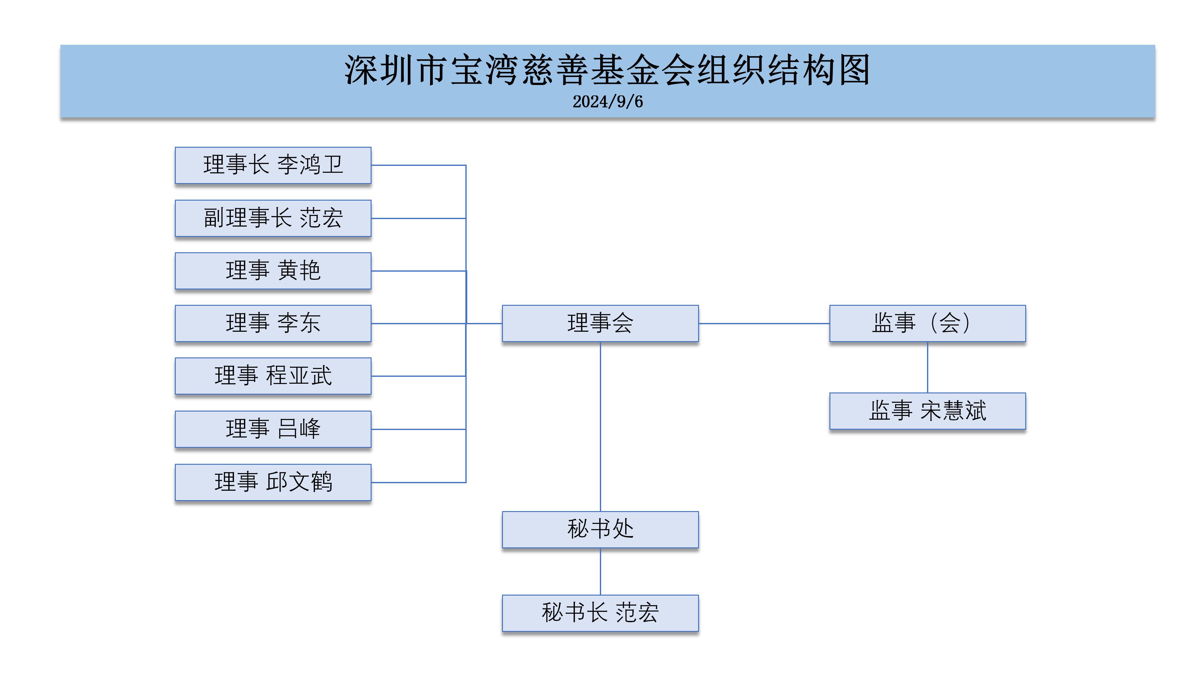 2024.09.06 基金会组织结构图.jpg